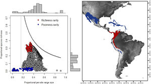 RD-plot by sites within the range of the family Phyllostomidae (left). Blue dots correspond to zones of low species richness or Poorness-rarity (the first quartile for proportional species richness and first quartile for proportional per-site range size) and red points are rarity sites within zones of high richness or Richness-rarity (the fourth quartile for proportional species richness and first quartile for proportional per-site range size). The colors on the RD-plot correspond to the geographic area shown on the map (right).