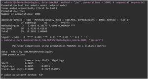 Permutational Multivariate Analysis of Variance (PERMANOVA) performed in R Program with Vegan package. *For these analyses, the data were grouped by transects, considering the years as repetitions and, therefore, grouped at the end.