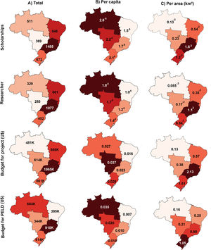 Distribution of financial resources for research projects and scholarships between Brazilian macroregions. Scholarships represent the number of master