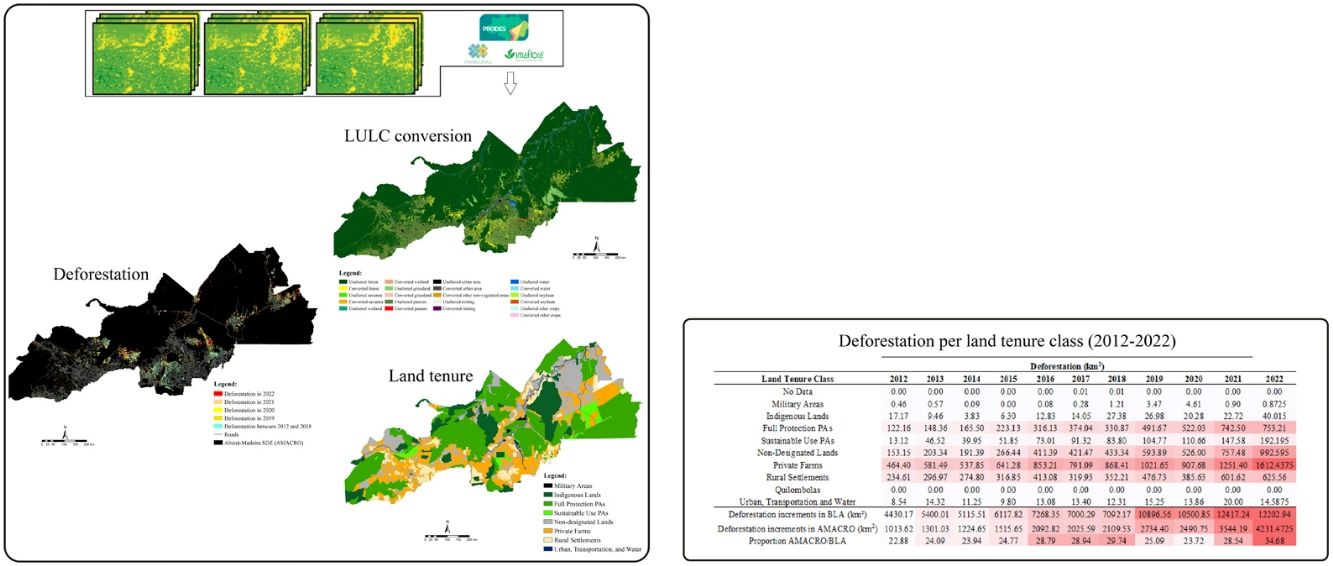 AMACRO: the newer Amazonia deforestation hotspot and a potential ...