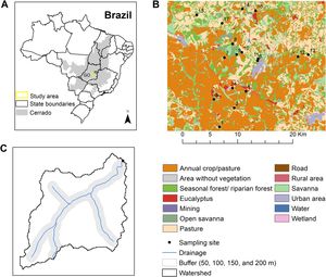 Geographical distribution of sampling sites and land cover of the LAND-LTER landscape. (A) Limits of Brazil with the Cerrado ecoregion (dark gray polygon) and the study area (yellow square). GO is the Goiás state; (B) Land cover composition of the study area. Black circles are the 17 sampling sites. Different colors correspond to land cover classes according to the legend; (C) Multiscale approach used to calculate the landscape metrics at watershed level (black line) and local level using buffers (gray lines) with different width around the water course (blue line). The area illustrated in C corresponds to one sampled point.
