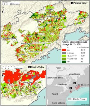 Geographical distribution of the natural vegetation cover (NVC) change at the rural property level in the study region. (a) NVC change in rural properties in the Paraíba Valley; (b) NVC change in rural properties in the Ribeira Valley.