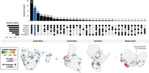 Distribution of languages with Wikipedia pages across national parks in sub-Saharan Africa. An upset plot above shows the number of parks for each language and combination. Below, a choropleth map illustrates the total languages available in African regions, highlighting parks with no available languages (red) and those with all six languages (blue).