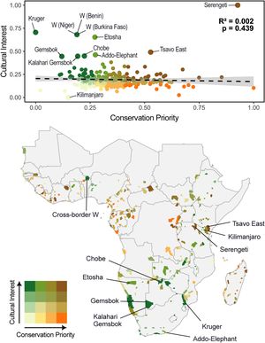 Alignment between Cultural Interest and Conservation Priority of the National Parks (NPs) from sub-Saharan Africa. Highlighted are the NP that are outliers in the regression. Above = linear regression between the two factors Cultural Interest and Conservation Priority, showing the outliers National Parks (NPs); Below = bivariate map representing the alignment of Cultural Interest and Conservation Priority of the National Parks (NPs).