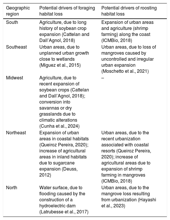 Tables