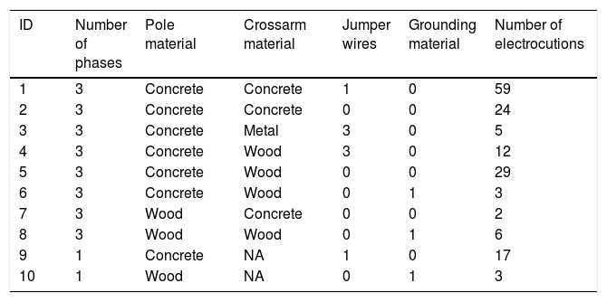 Tables