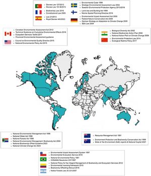 Examples from national frameworks illustrating how ecosystem services are either explicitly referenced or implicitly incorporated through ecosystem-based approaches in environmental assessment and planning instruments.
