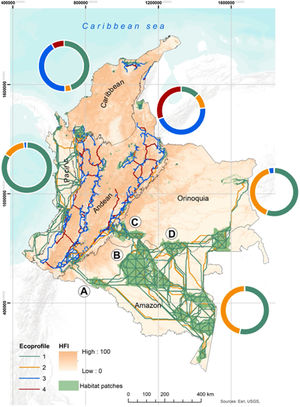 Priority corridors for conservation represented over the values of the Human Footprint Index (Correa Ayram et al., 2020). Colored lines represent the central axis of the potential priority corridors obtained from the prioritization analysis in Conefor (top 30% dPC values for each ecoprofile; see details in Box 1). The colored doughnuts show the percentage of the 2-km corridor’s swaths within each biogeographic region that corresponds to each ecological profile. Labels: A. National Natural Park (NNP) La Paya; B. NNP Serranía de Chiribiquete; C. NNP Picachos, NNP Tinigua, NNP Sierra de la Macarena; D. Natural reserve Nukak.