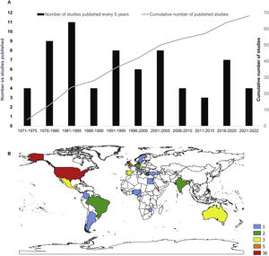 A) Number of studies published from 1971 to 2022 grouped every 5 years. On the left Y axis the number of articles published and on the right Y axis the sum of cumulative number of studies. B) Number of publications of Persistent Organic Pollutants (POPs) in bats divided per country between 1971–2022. USA leading the number of publications with 36 articles.