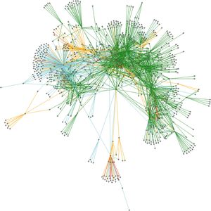 Risk of mammals’ interaction losses. Nodes are individual species, links are interactions. Risk of interaction loss goes from 0.04 (lowest risk) to 0.52 (highest risk of interaction loss), and coloured links represent the risk of interaction loss: green (interaction between two non-threatened species; level of risk ≤ 0.1), blue (interaction between one VU species and one VU or non-threatened species; level of risk ≤ 0.2), orange (interaction between one EN species and one EN or VU or non-threatened species; level of risk ≤ 0.4), red (interaction between one CR species and one species from any category of threat; level of risk > 0.4). Non-threatened = least concern or near threatened; VU = vulnerable, EN = endangered, CR = critically endangered.