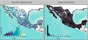Temporal bias for scientific collections and citizen science. Darker colors indicate younger inventories. Inset histograms show the distribution of the proportion of grid cells within each bin, with the dotted line marking the median value. Grid cell resolution: 15 arc-minutes.
