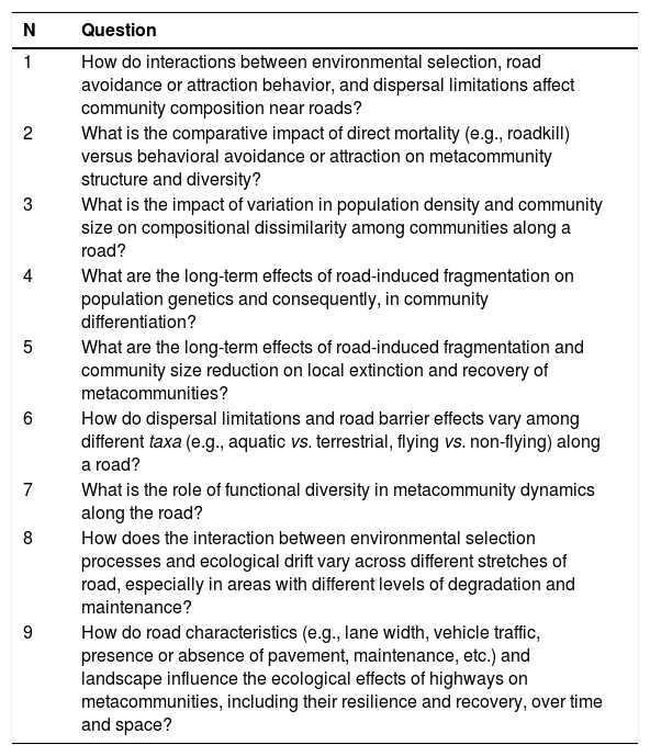 Tables