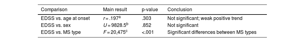 Tables