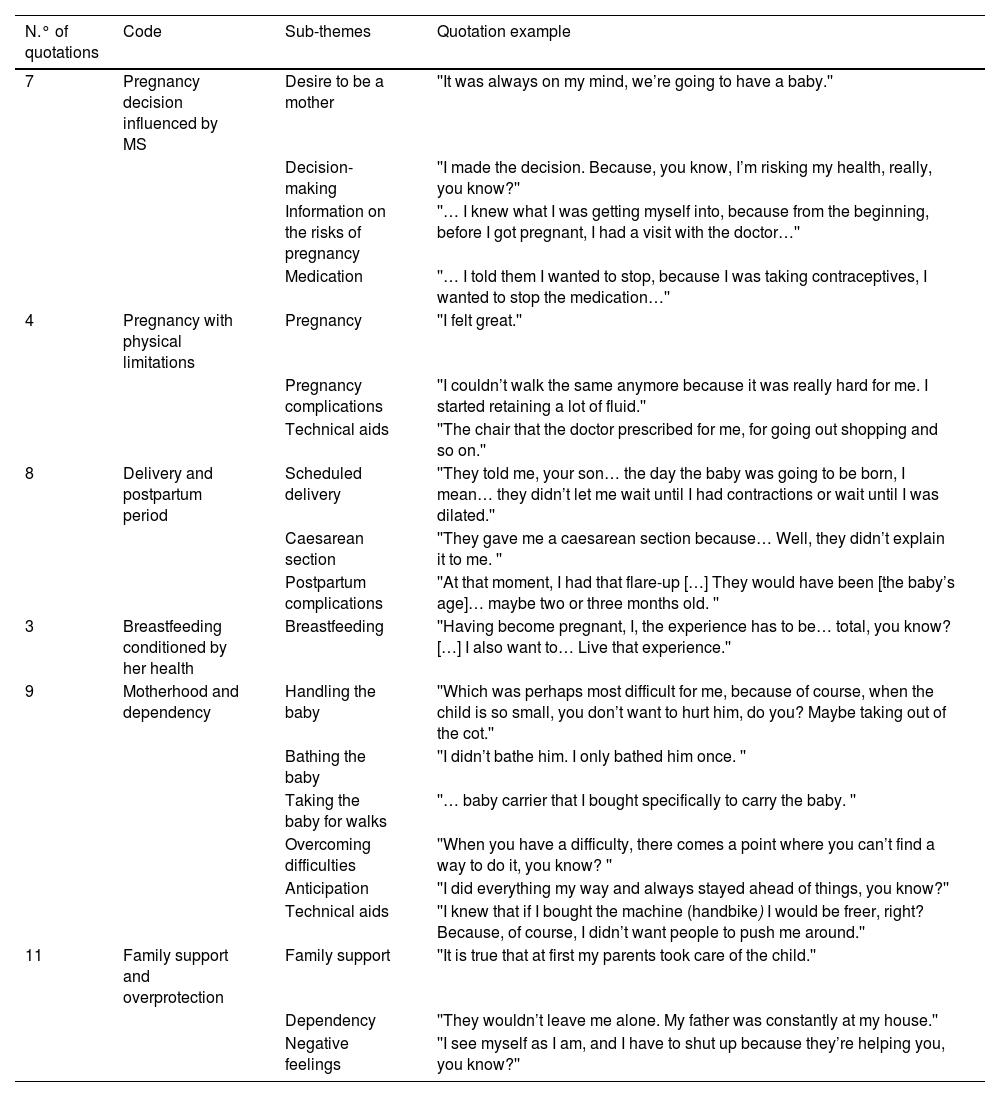Tables