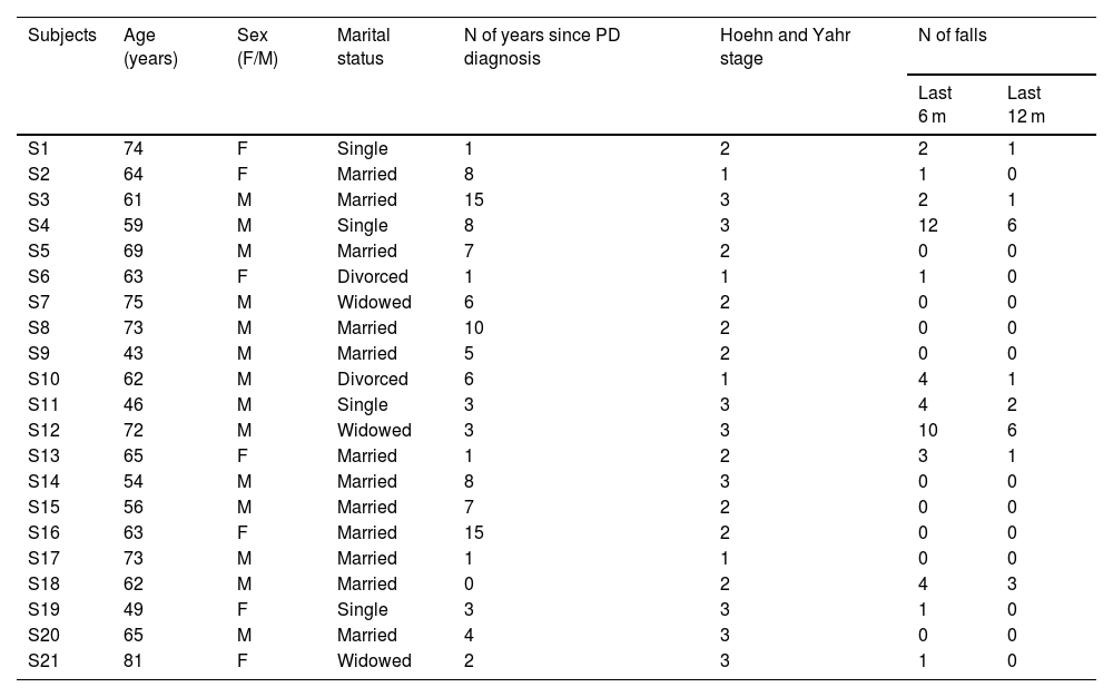 Tables