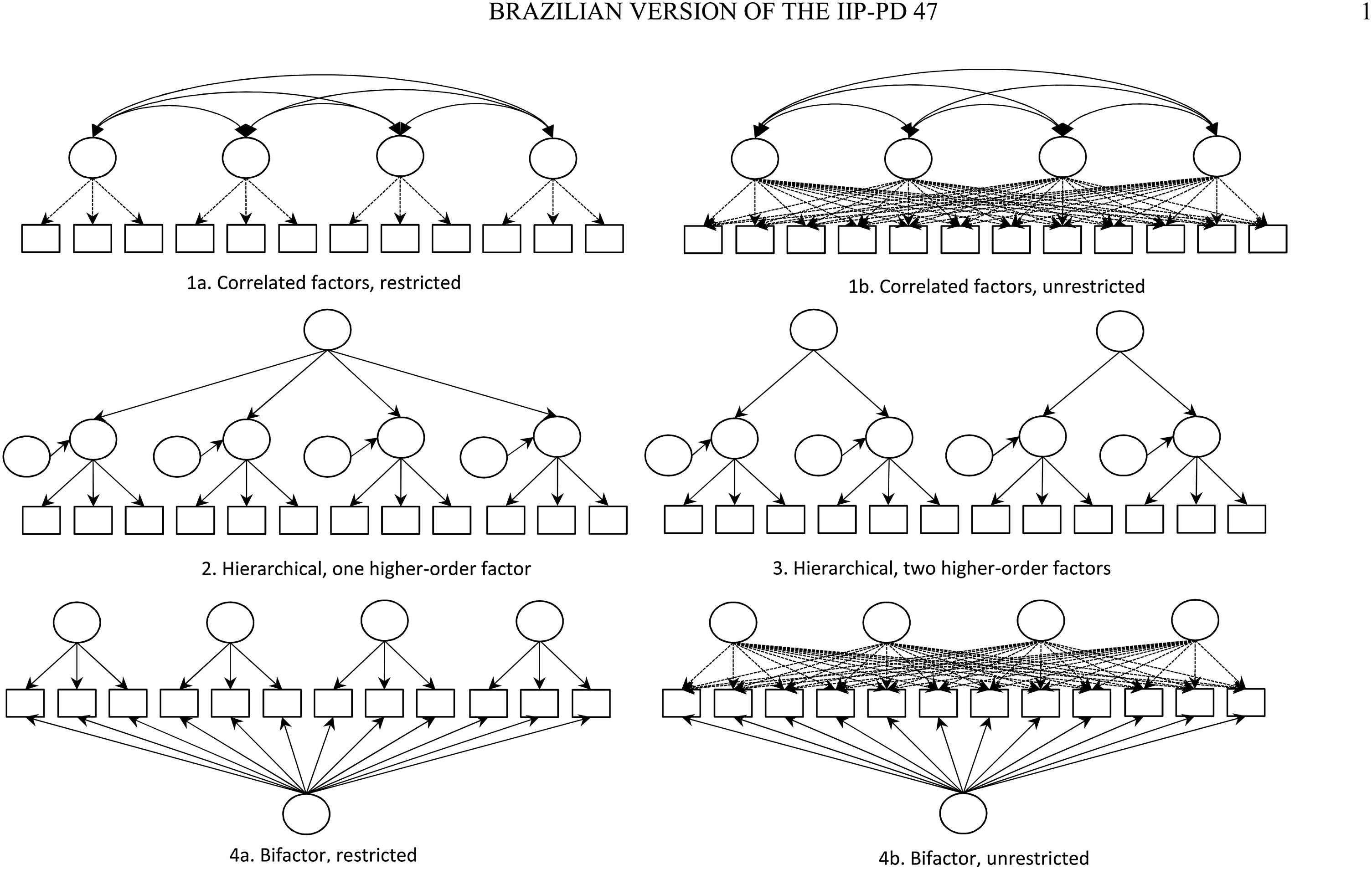 Inventory of Interpersonal Problems–Personality Disorders: adaptation ...