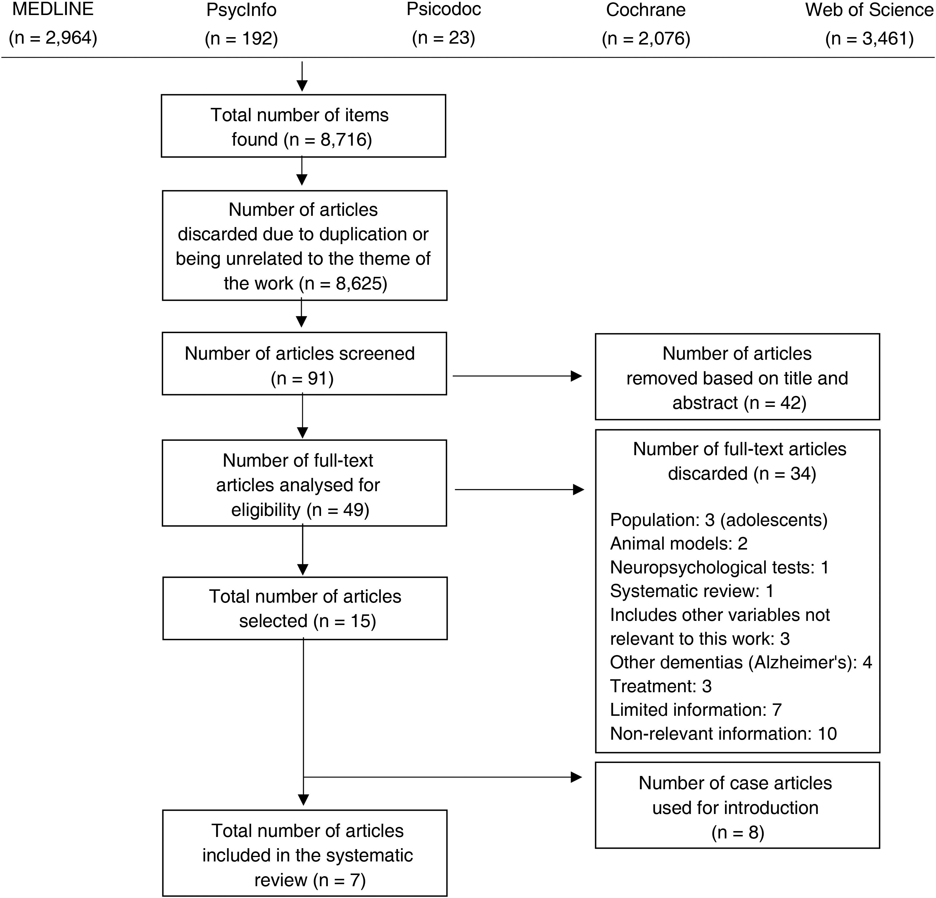 Relationship between alcohol consumption and cognitive impairment in ...