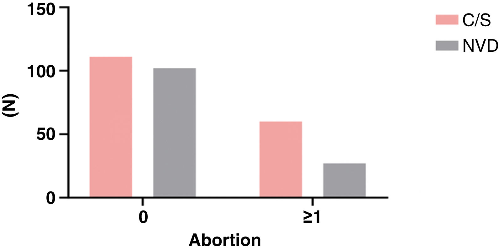 Anxiety Disorders in Pregnant Women and its Effects on Choosing the ...