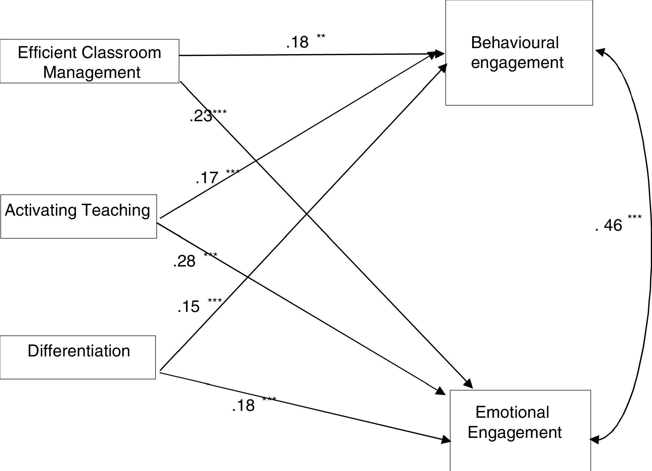 University students and their perception of teaching effectiveness ...