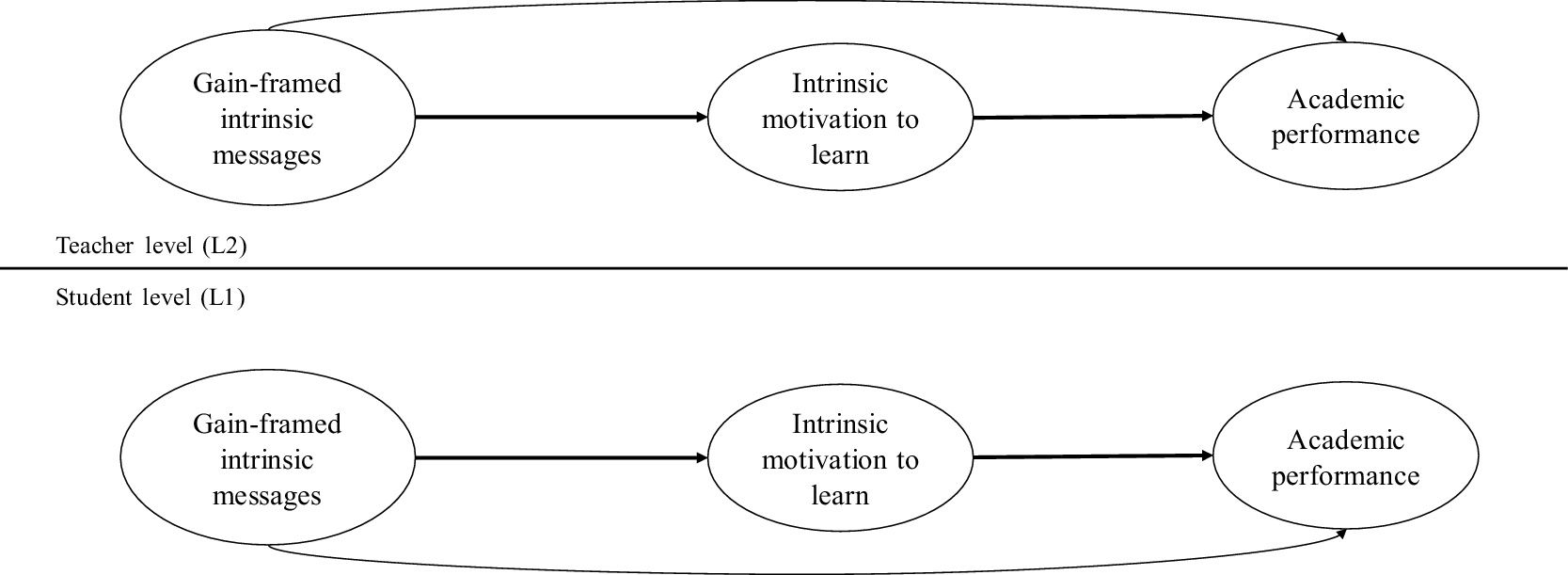 Predict My Message Do teachers’ engaging messages predict motivation to learn and ...