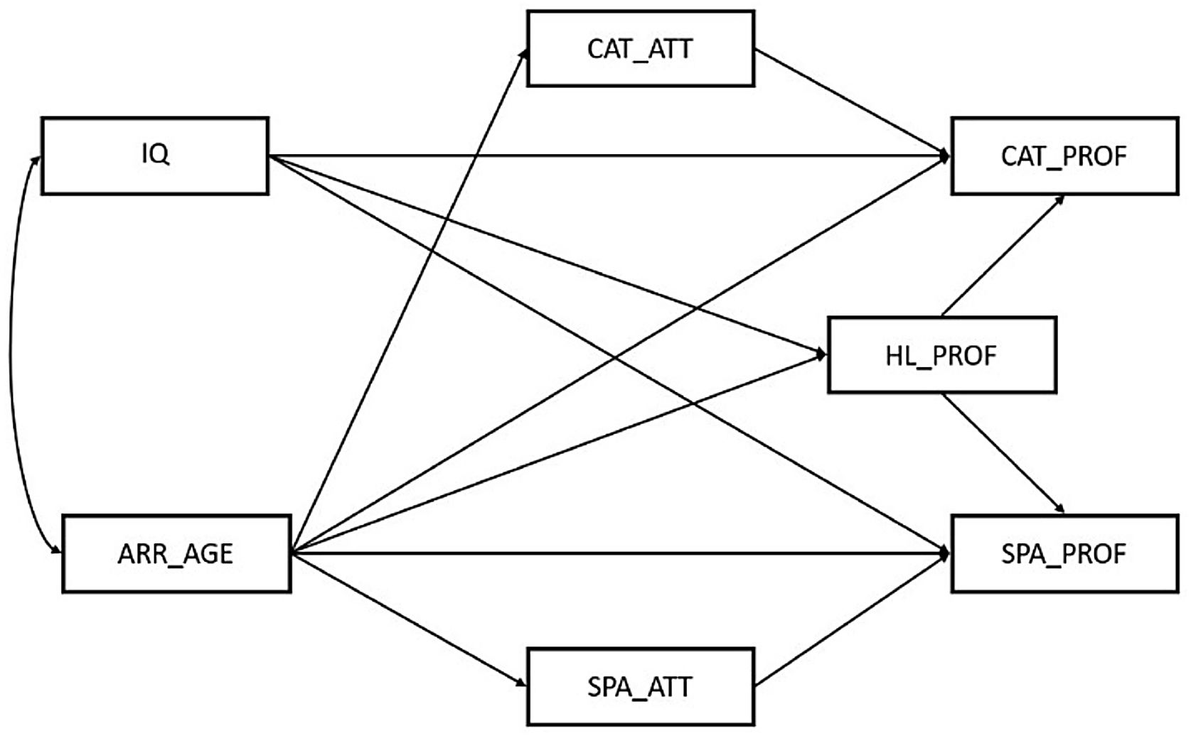 Second language acquisition in a language immersion context. A ...