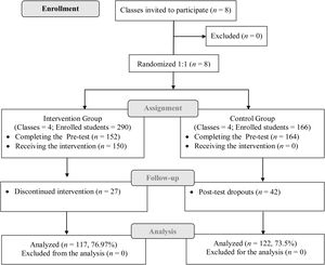 Flowchart of the information collection process.