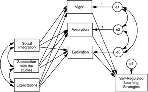 Complete mediation model for student engagement [e1 to e4 (errors of estimation)].