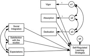No-mediation model for student engagement [e1 to e4 (errors of estimation)].