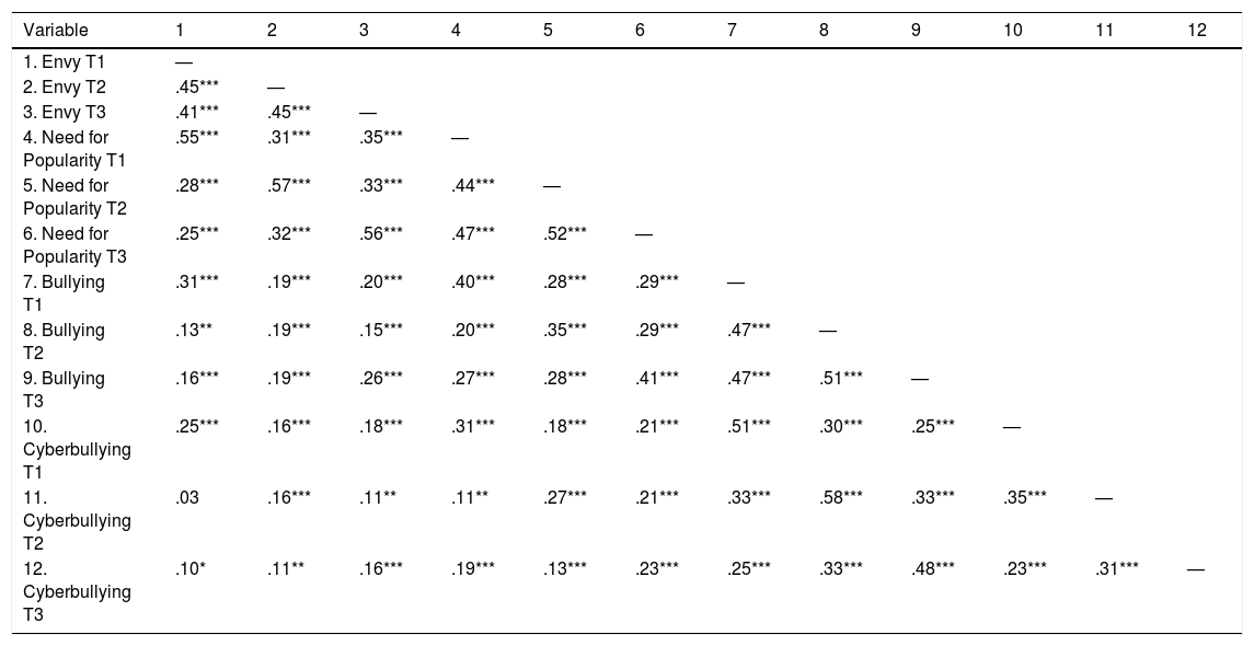 Tables
