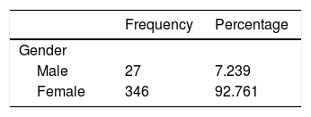Tables
