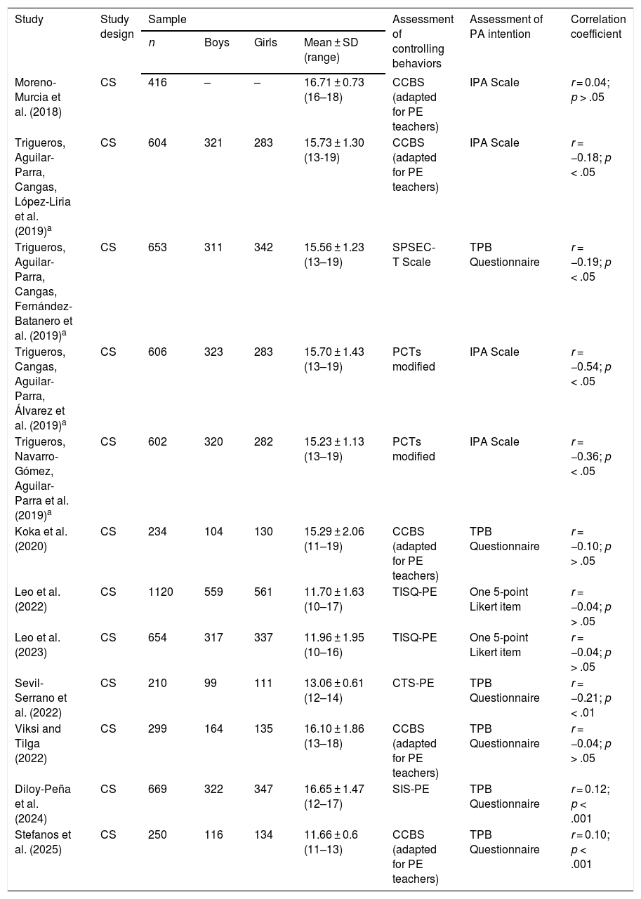 Tables