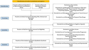 Flowchart of the systematic review study.