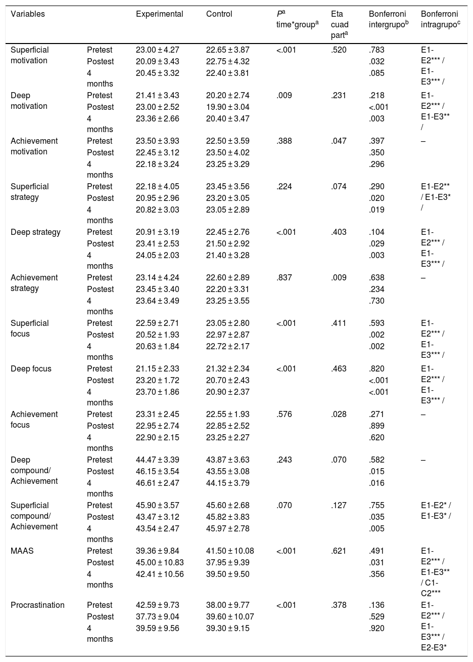 Tables