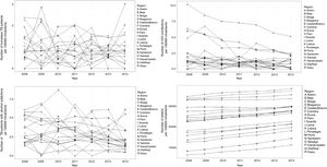 Time evolution of homeless TB patients, HIV/TB co-infection, alcohol abuse among TB patients and elderly population (per 100000 inhabitants) by district.