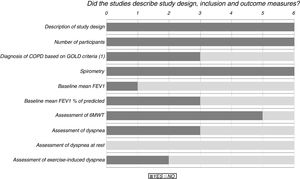 Details of study design, inclusion criteria and outcome measures across the reviewed studies.