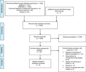 Flow diagram. Study flow diagram according to the Preferred Reporting Items for Systematic review and Meta-Analysis (PRISMA) protocols recommendations.