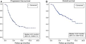 Kaplan-Meyer curves: Progression free survival (A); Overall survival (B).