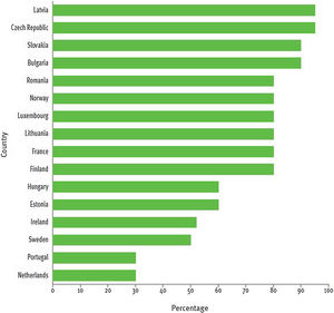 Tuberculosis surveillance and monitoring 2020, and ECDC.30 WHO EURO: World Health Organization Regional Office for Europe; ECDC: European Centre for Disease Prevention and Control.
