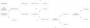 PITS algorithm. *Follow-up by surgeons, refer if there is a need for interventional bronchoscopy;1 every 6 months;2 1, 3, 6 and then every 6 months;3 1, every 3 months until the first year, and then every 6 months.