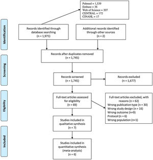 Study selection process.