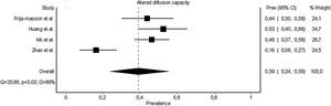 Prevalence of altered diffusion.