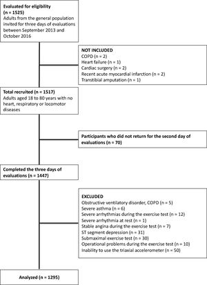 Flowchart of the study.