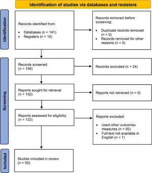 Trial profile of literature search according to PRISMA Guidelines.
