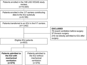 Flowchart of patients.