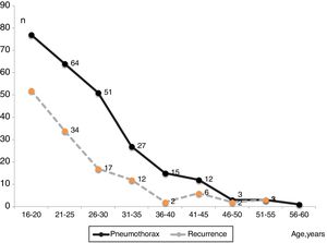 Flowchart of the patients studied.