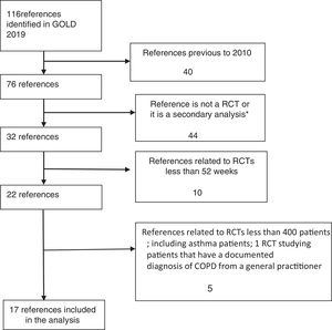 Flow diagram for selection of RCTs from GOLD 2019 strategy. Note: *All secondary analysis, as systematic reviews, with or without meta-analysis, post hoc analysis and pooled analysis were excluded.