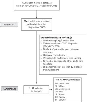 Flow chart of the study.