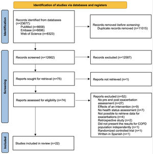 PRISMA flowchart of the included studies.