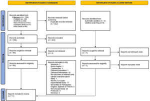 Flow diagram of the articles screened and included in the study (n = 11) according to the preferred reporting items for systematic reviews and meta-analyses (PRISMA). Abbreviations: RCT – randomised controlled trial.