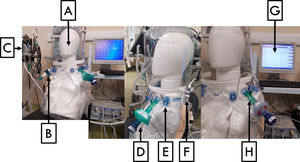 Helmet CPAP in vitro configuration. A) Helmet CPAP; B) Pneumotachograph place at the inlet of the helmet; C) Gas flow generator; D) Mechanical PEEP valve with HEPA/HMEF filter; E) Manometer; F) Pressure transducer; G) Acquisition system and pressure and flow tracings; H) airway pressure reading point.